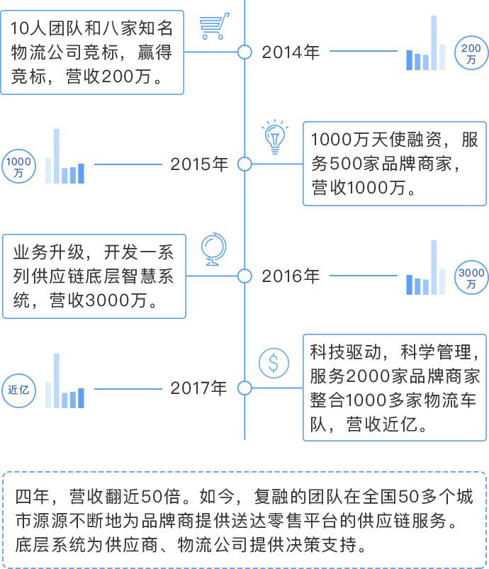 AG8亚洲国际游戏集团生长历程_副本.jpg