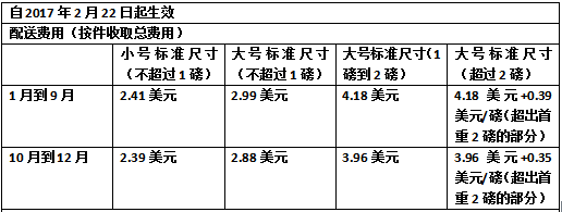 注重！亚马逊FBA这些产品将会被榨取入仓！